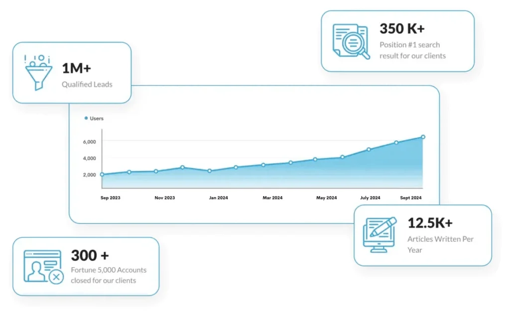 Digital Marketing Graph Starrayto 