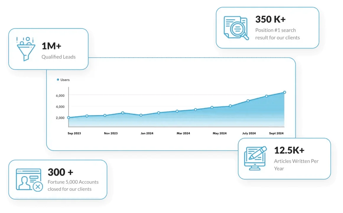 Digital Marketing Agency Graph Starrayto
