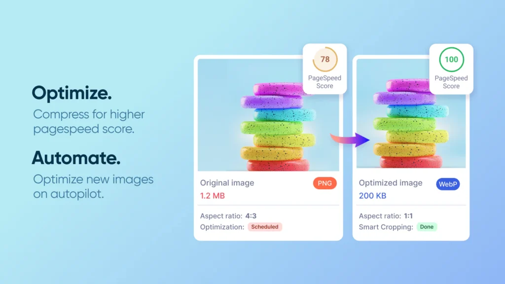 Optimize and Compress Images