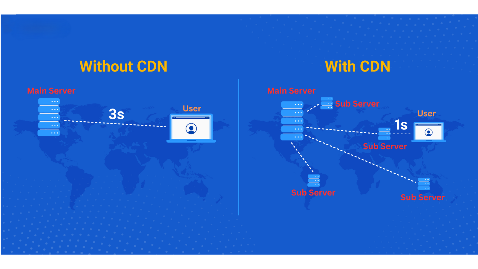 Content Delivery Network (CDN)