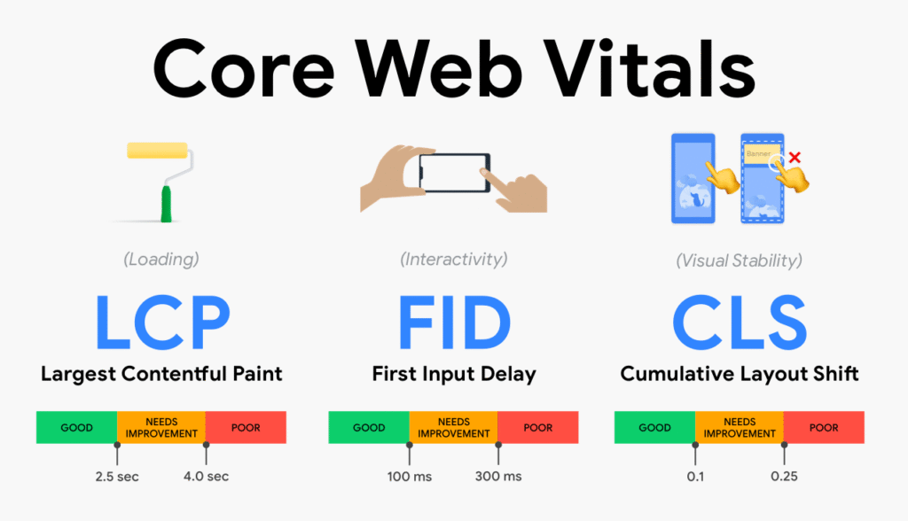 Optimize Core Web Vitals