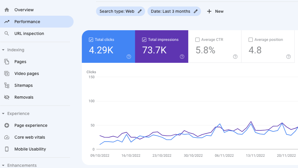 Navayuga Tours SEO High Ranking