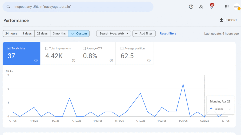 Navayuga Tours SEO Low Ranking